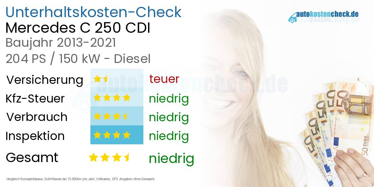 Unterhaltskosten Mercedes C 250 CDI