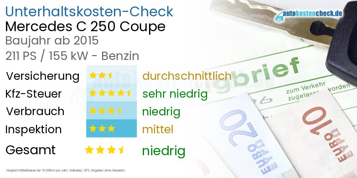 Unterhaltskosten Mercedes C 250 Coupe 