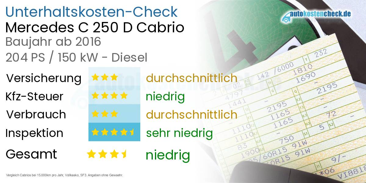 Unterhaltskosten Mercedes C 250 D Cabrio