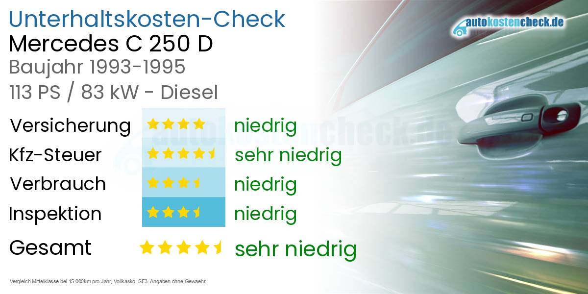 Unterhaltskosten Mercedes C 250 D