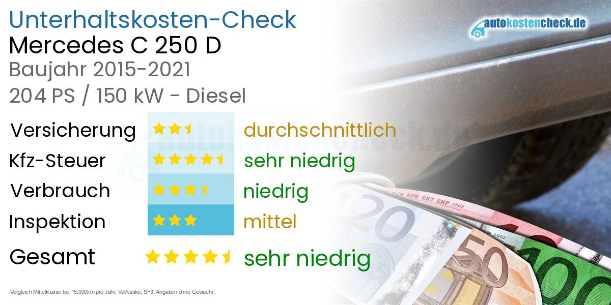 Unterhaltskosten Mercedes C 250 D 