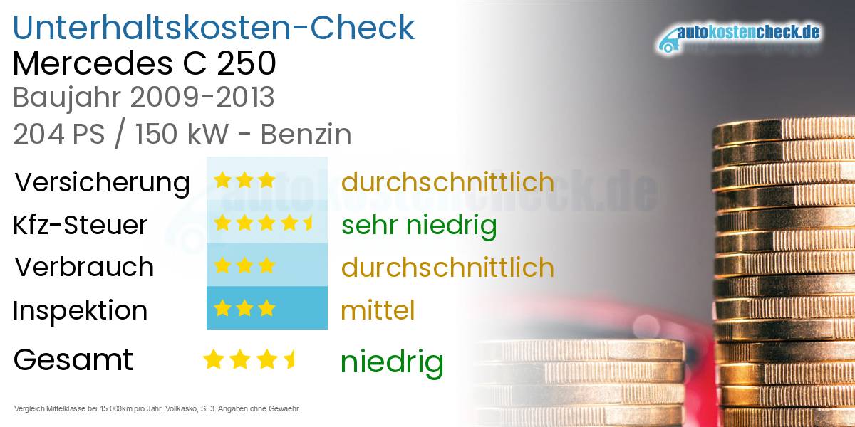 Unterhaltskosten Mercedes C 250 