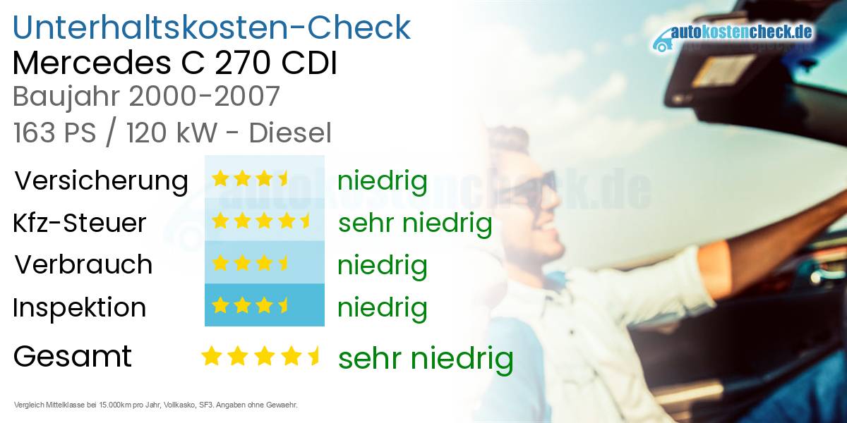 Unterhaltskosten Mercedes C 270 CDI 
