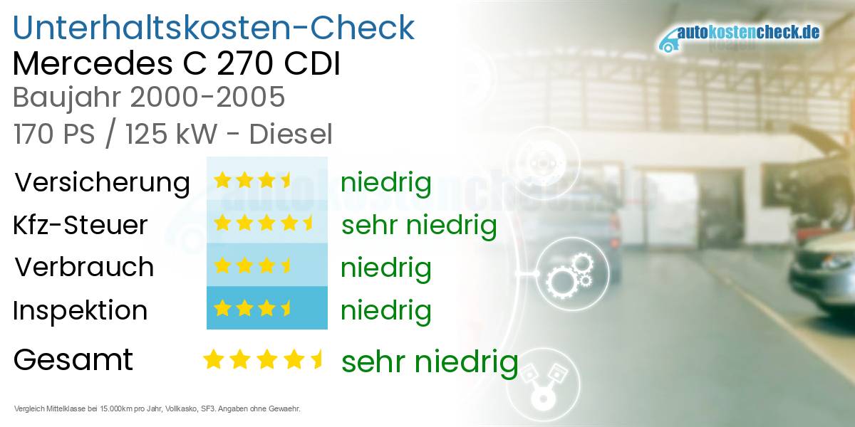 Unterhaltskosten Mercedes C 270 CDI 