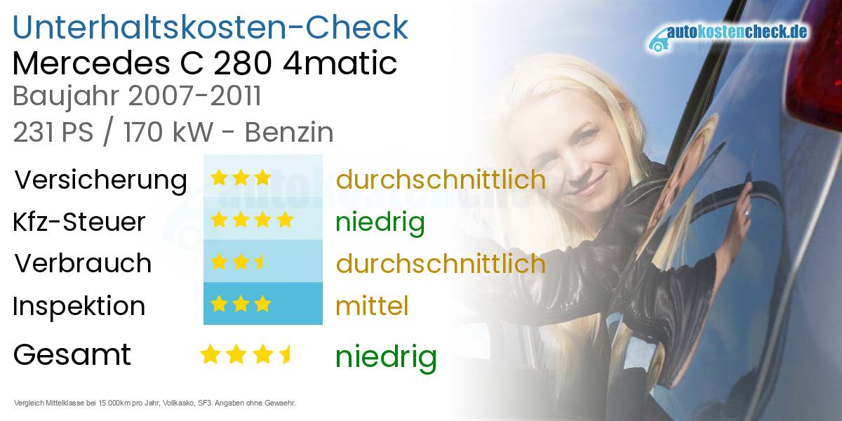 Unterhaltskosten Mercedes C 280 4matic 