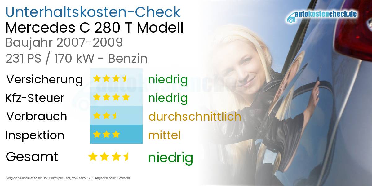 Unterhaltskosten Mercedes C 280 T Modell 