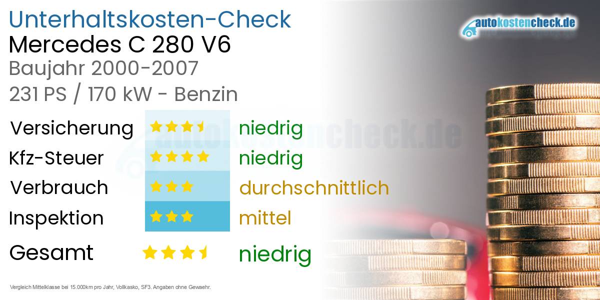 Unterhaltskosten Mercedes C 280 V6 