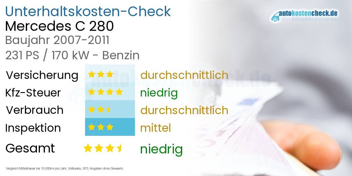 Unterhaltskosten Mercedes C 280 