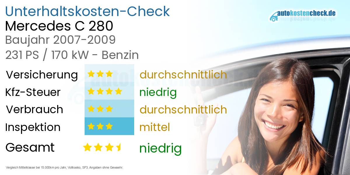Unterhaltskosten Mercedes C 280 