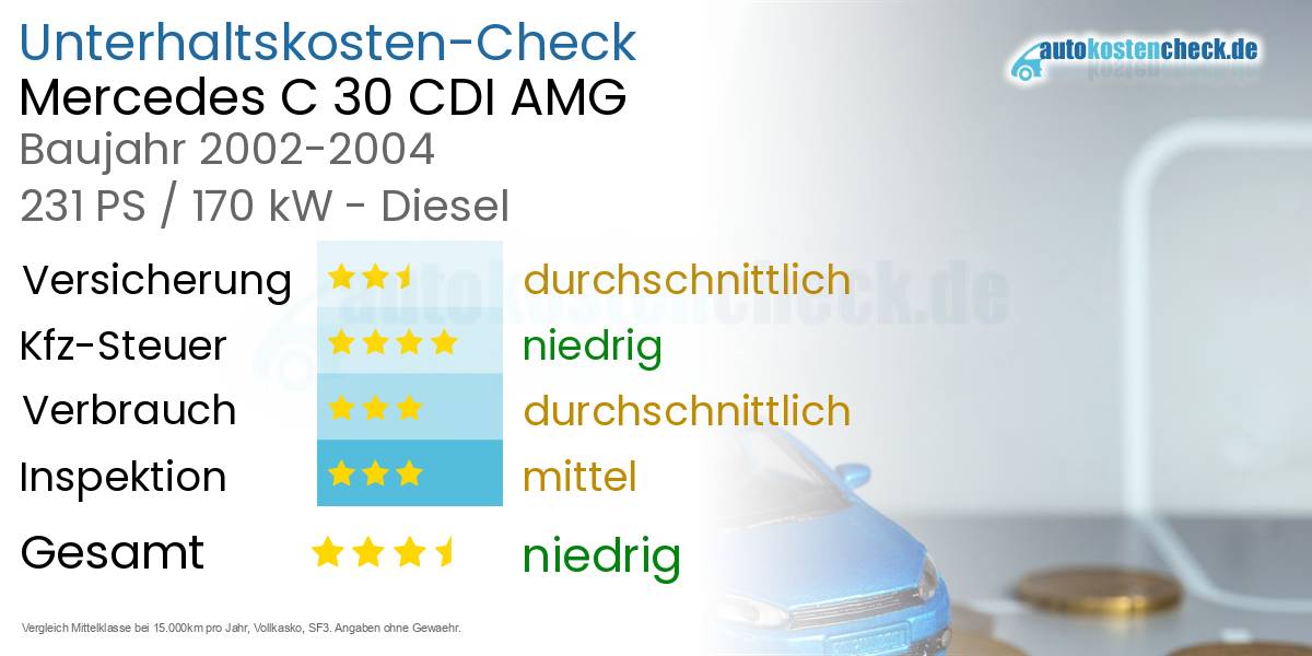 Unterhaltskosten Mercedes C 30 CDI AMG 