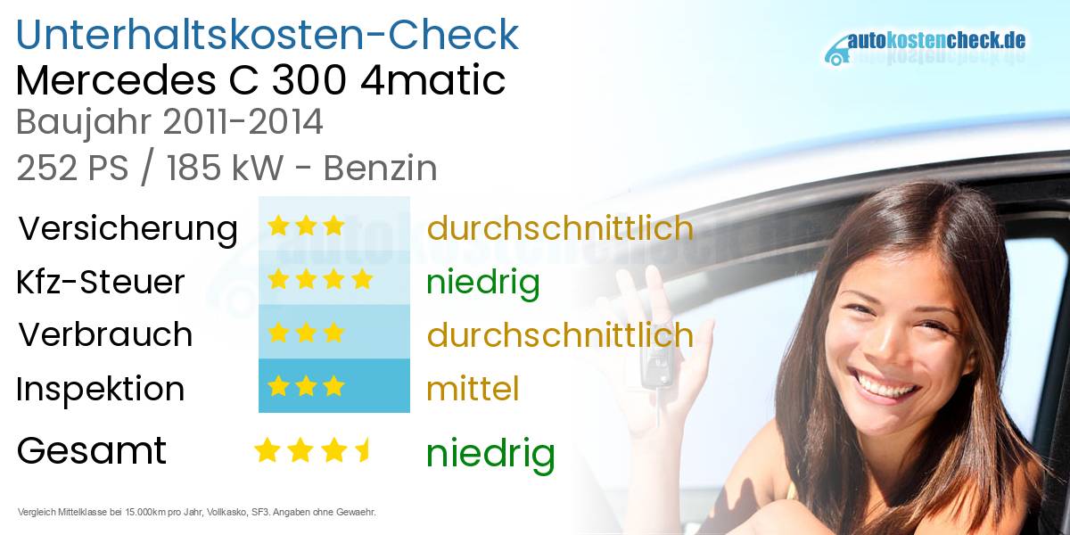 Unterhaltskosten Mercedes C 300 4matic 