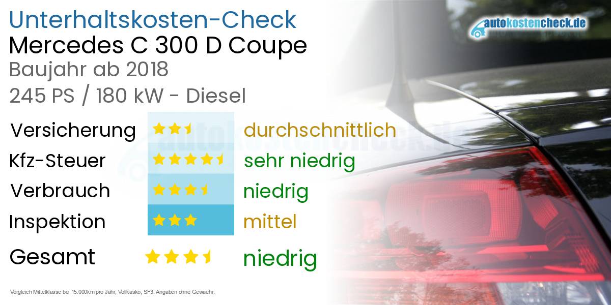 Unterhaltskosten Mercedes C 300 D Coupe