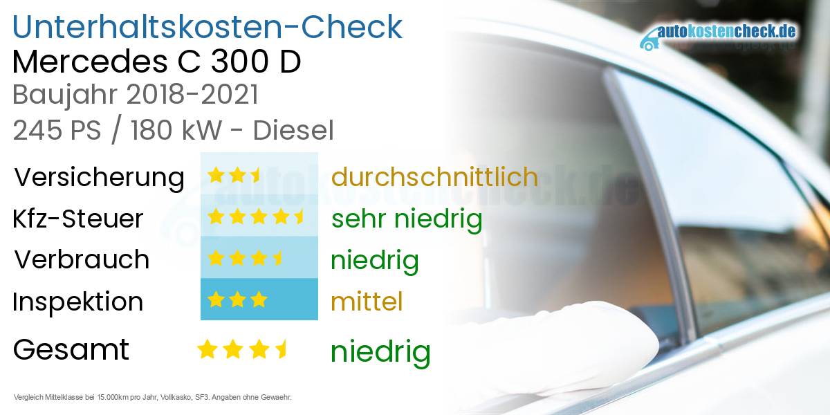 Unterhaltskosten Mercedes C 300 D 