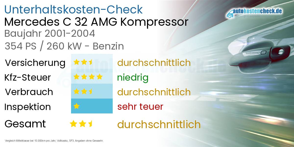 Unterhaltskosten Mercedes C 32 AMG Kompressor