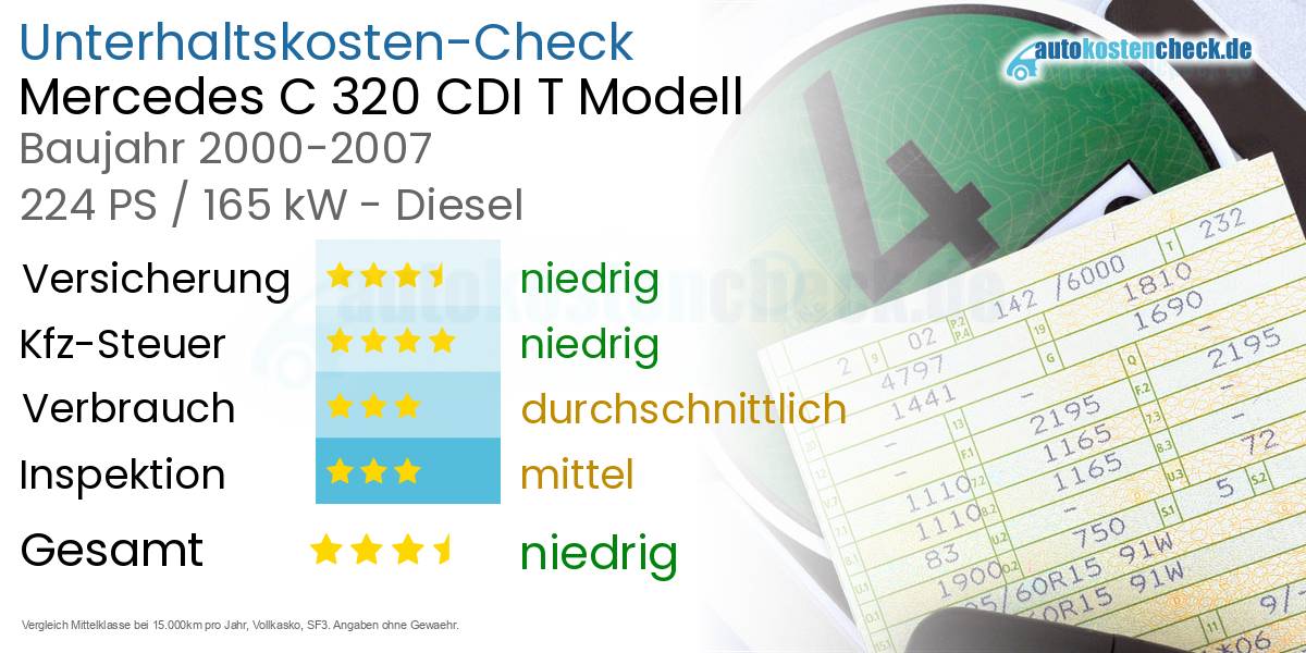 Unterhaltskosten Mercedes C 320 CDI T Modell 