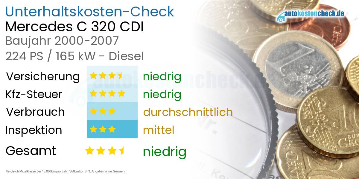 Unterhaltskosten Mercedes C 320 CDI 