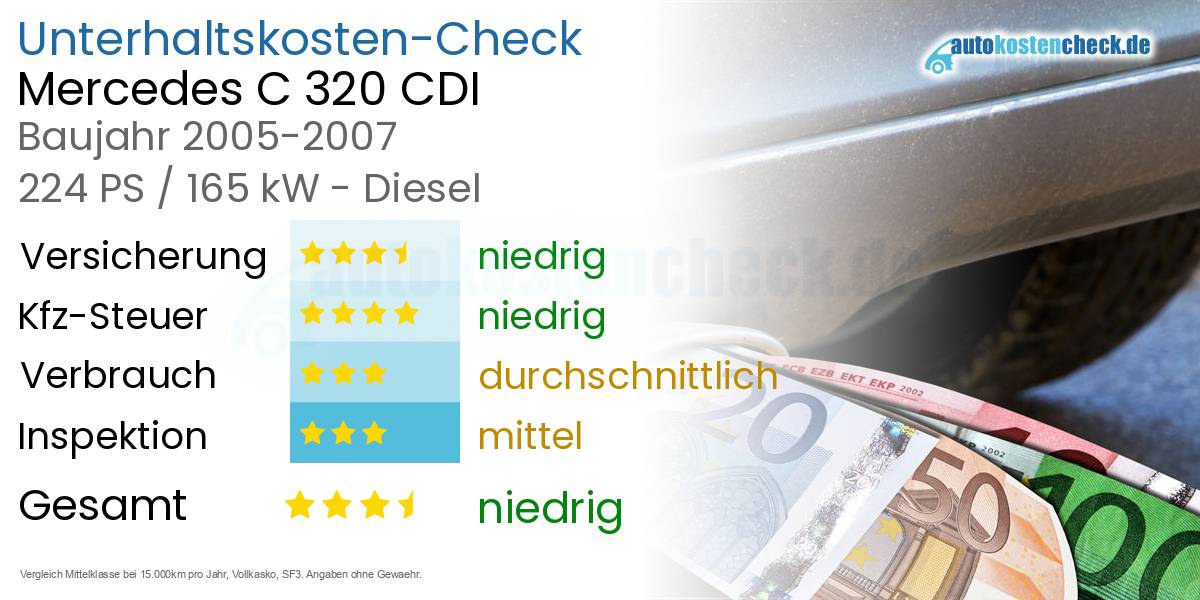 Unterhaltskosten Mercedes C 320 CDI 