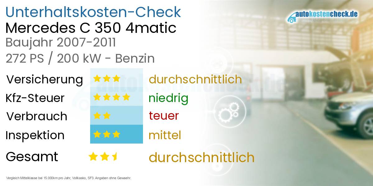 Unterhaltskosten Mercedes C 350 4matic 