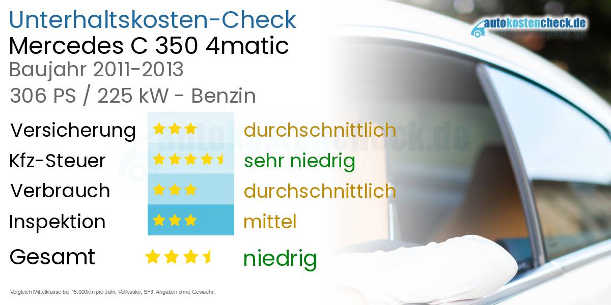 Unterhaltskosten Mercedes C 350 4matic 