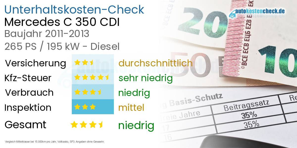 Unterhaltskosten Mercedes C 350 CDI 