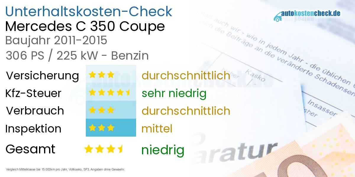 Unterhaltskosten Mercedes C 350 Coupe