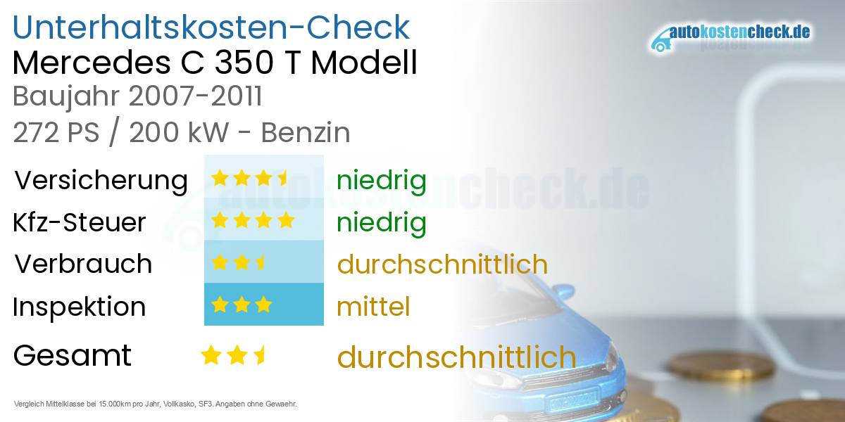Unterhaltskosten Mercedes C 350 T Modell 