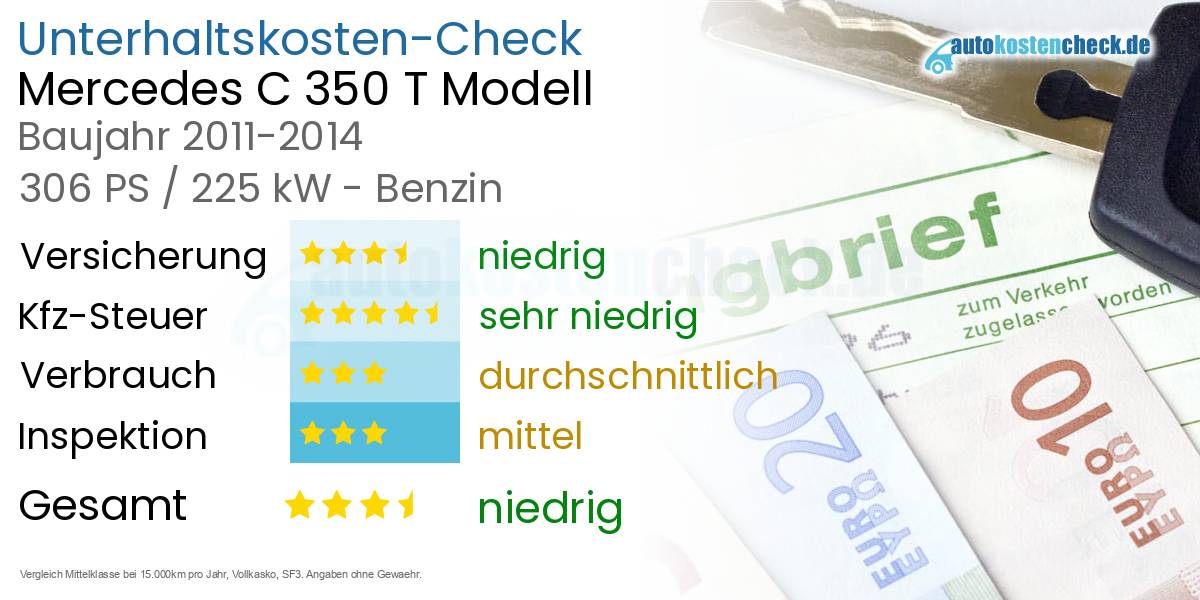 Unterhaltskosten Mercedes C 350 T Modell 