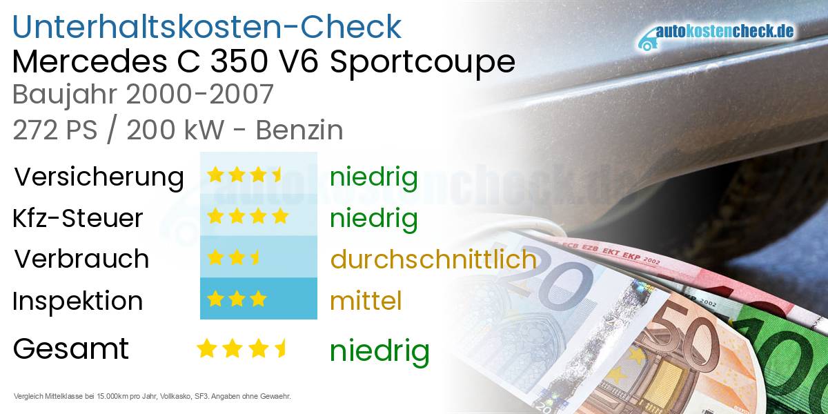 Unterhaltskosten Mercedes C 350 V6 Sportcoupe 