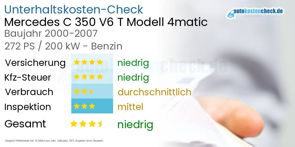 Unterhaltskosten Mercedes C 350 V6 T Modell 4matic 