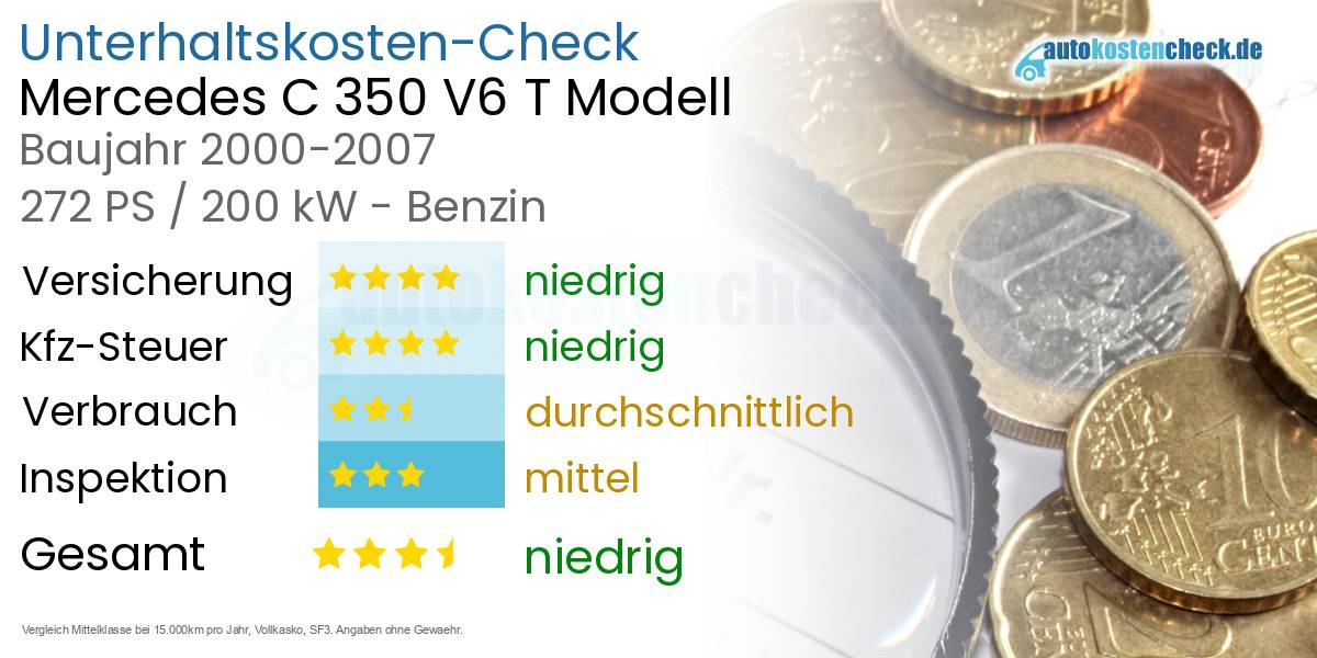 Unterhaltskosten Mercedes C 350 V6 T Modell 