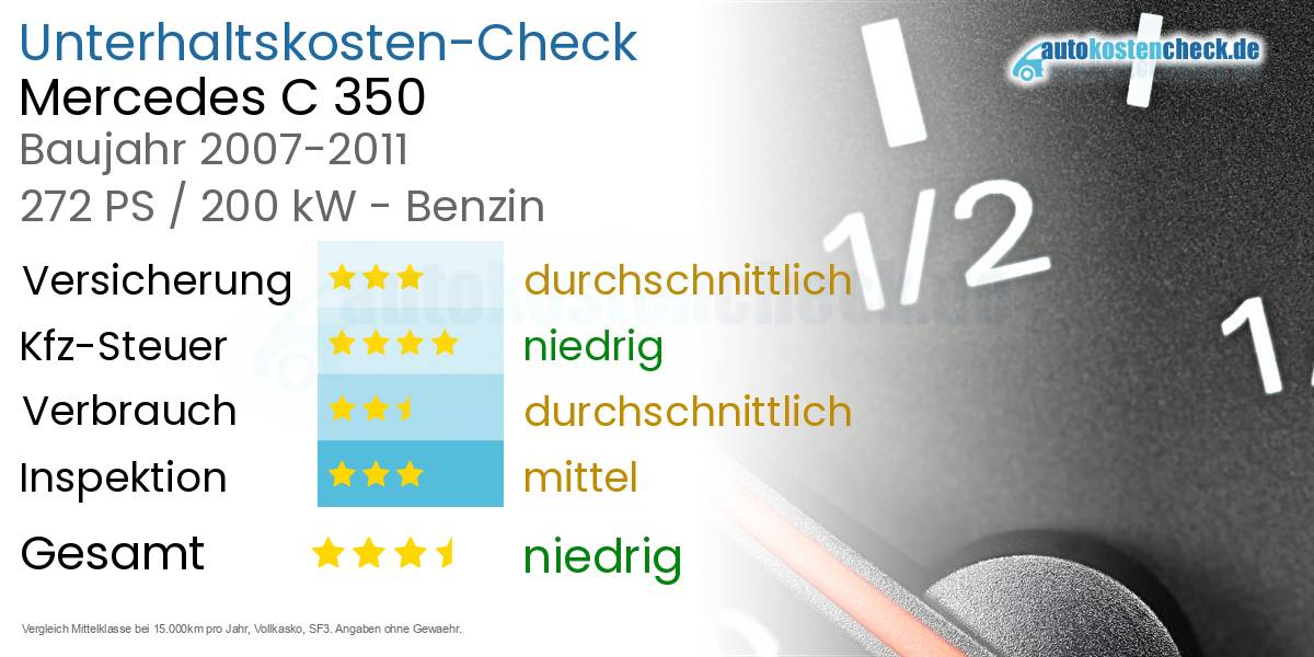 Unterhaltskosten Mercedes C 350 