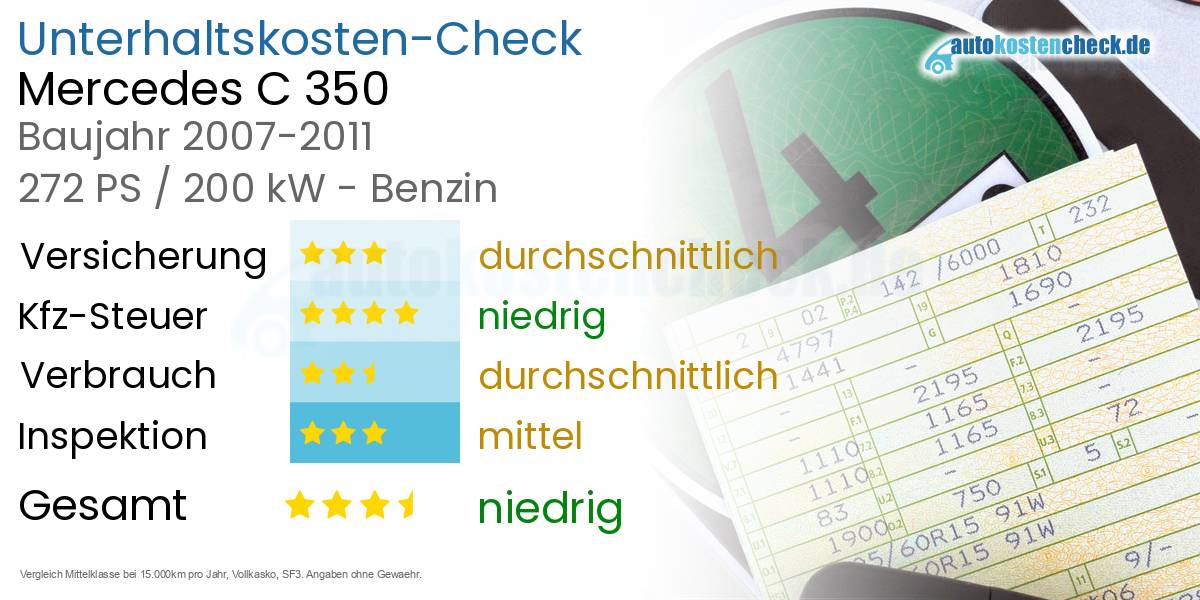 Unterhaltskosten Mercedes C 350 