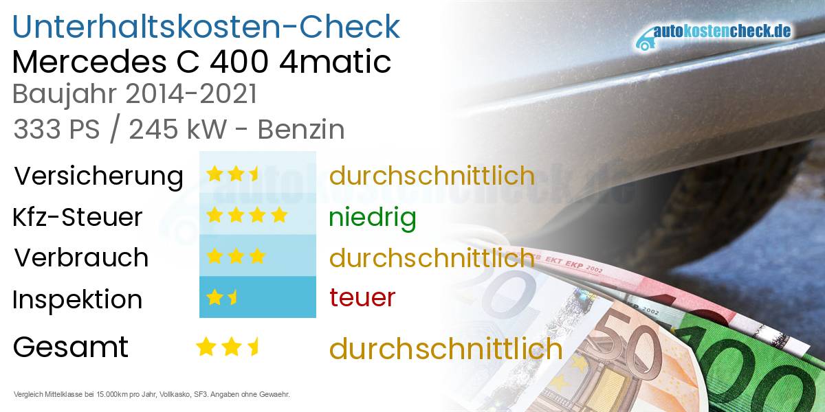 Unterhaltskosten Mercedes C 400 4matic 