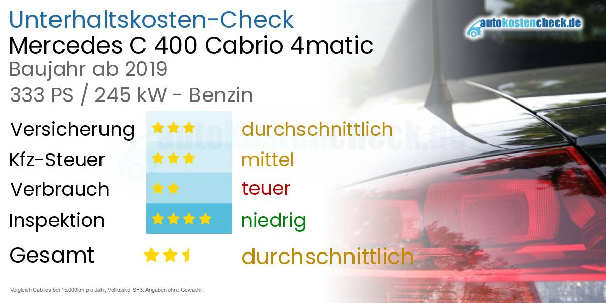 Unterhaltskosten Mercedes C 400 Cabrio 4matic 