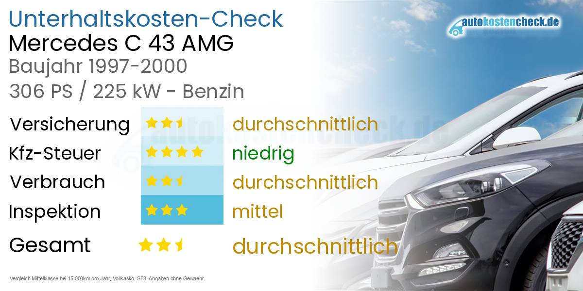Unterhaltskosten Mercedes C 43 AMG 