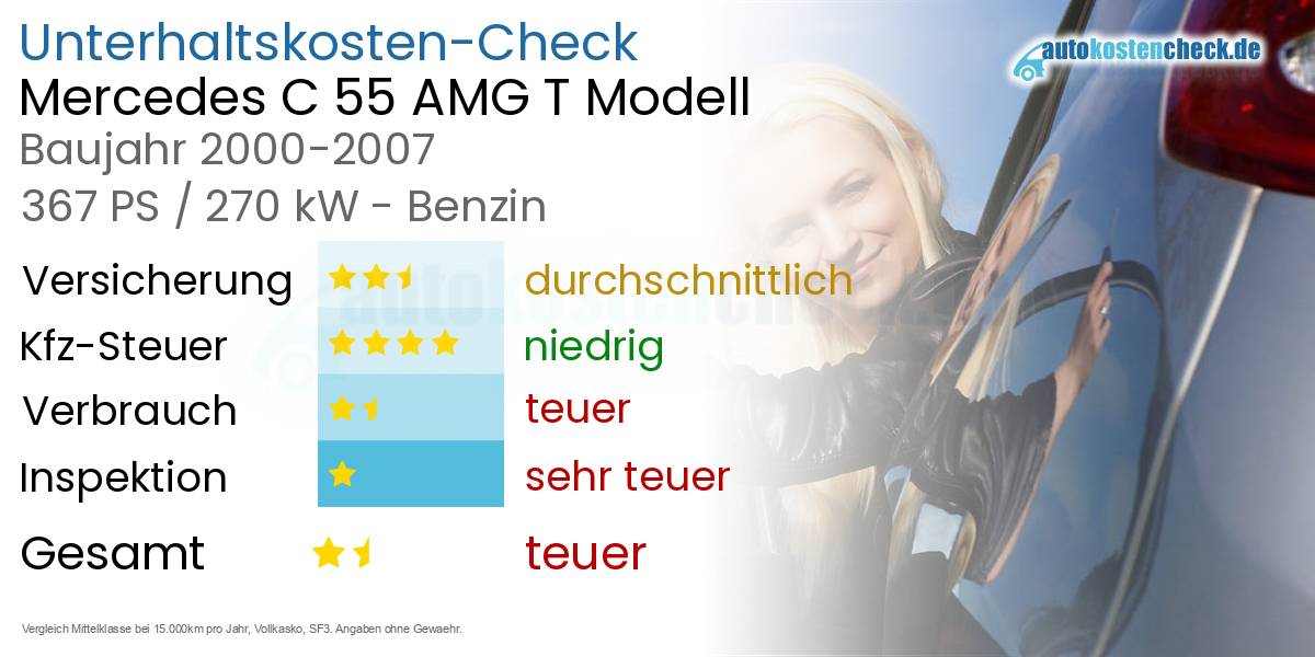 Unterhaltskosten Mercedes C 55 AMG T Modell 
