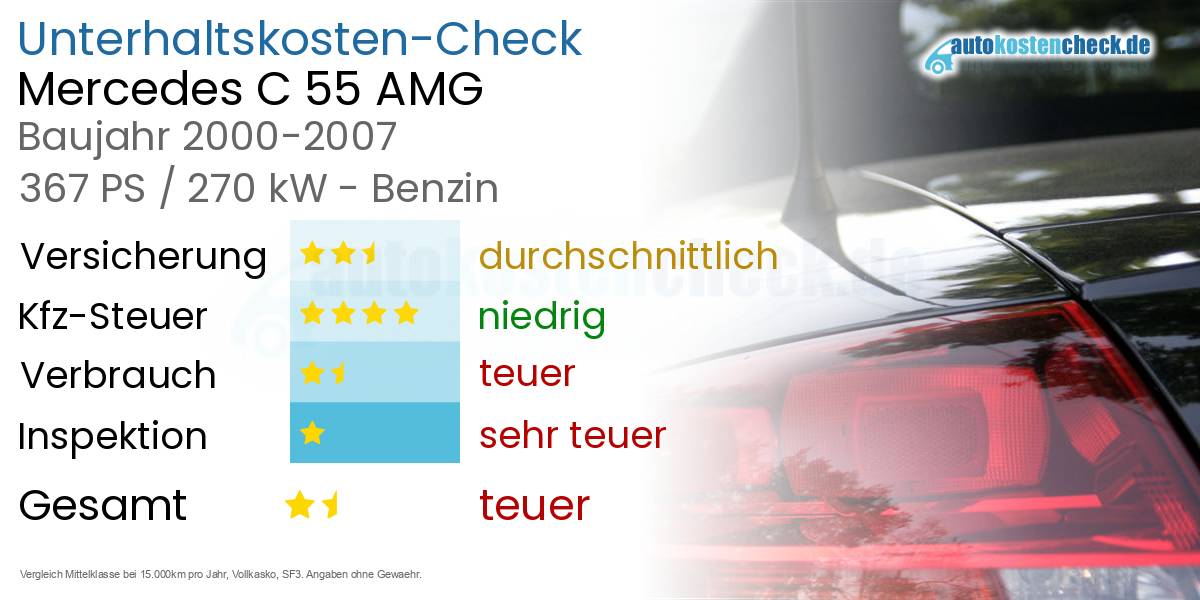 Unterhaltskosten Mercedes C 55 AMG