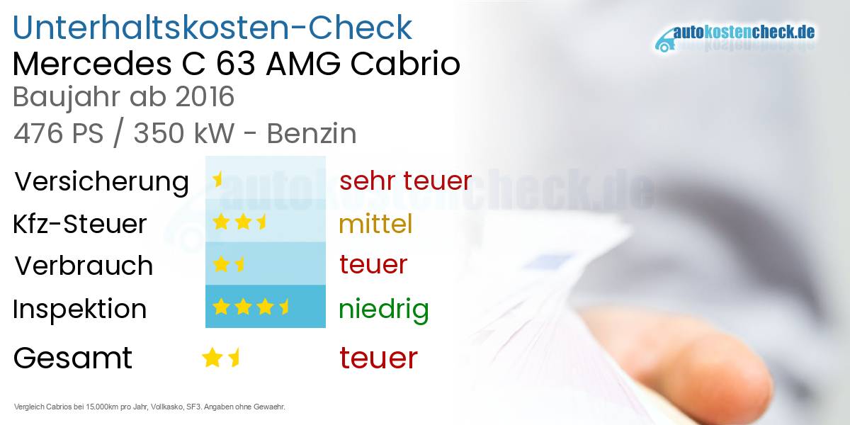 Unterhaltskosten Mercedes C 63 AMG Cabrio 
