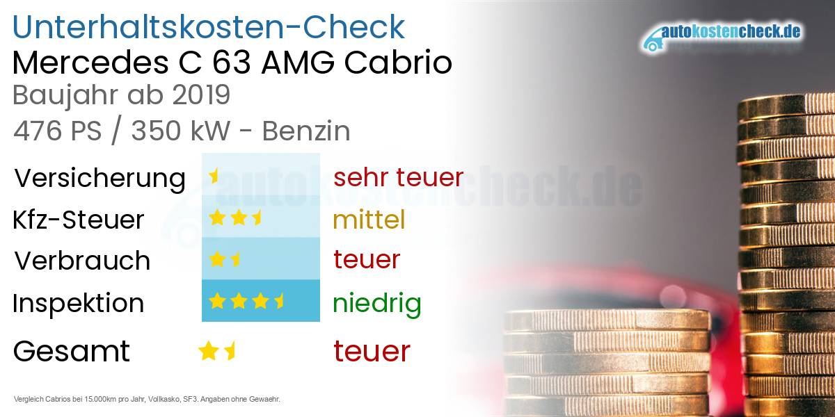 Unterhaltskosten Mercedes C 63 AMG Cabrio 