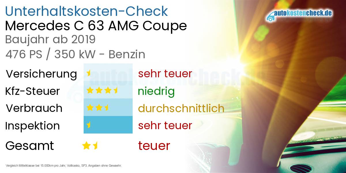 Unterhaltskosten Mercedes C 63 AMG Coupe 