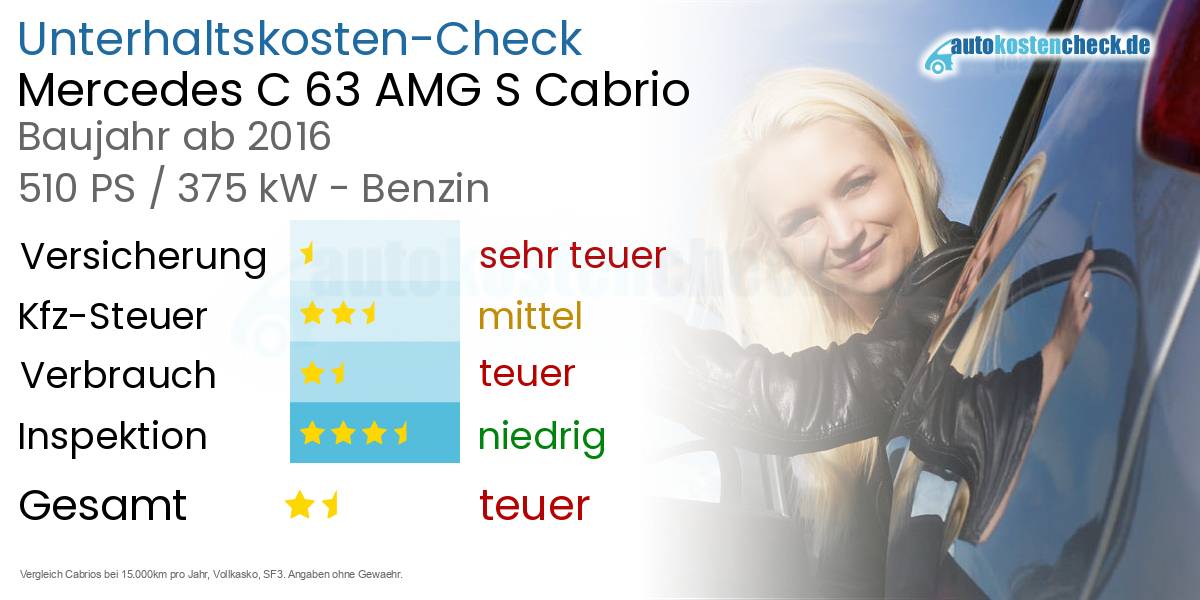 Unterhaltskosten Mercedes C 63 AMG S Cabrio 