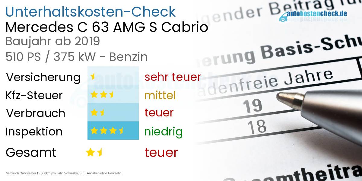 Unterhaltskosten Mercedes C 63 AMG S Cabrio 