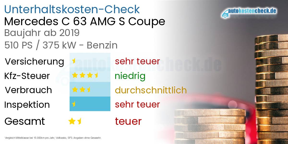 Unterhaltskosten Mercedes C 63 AMG S Coupe 