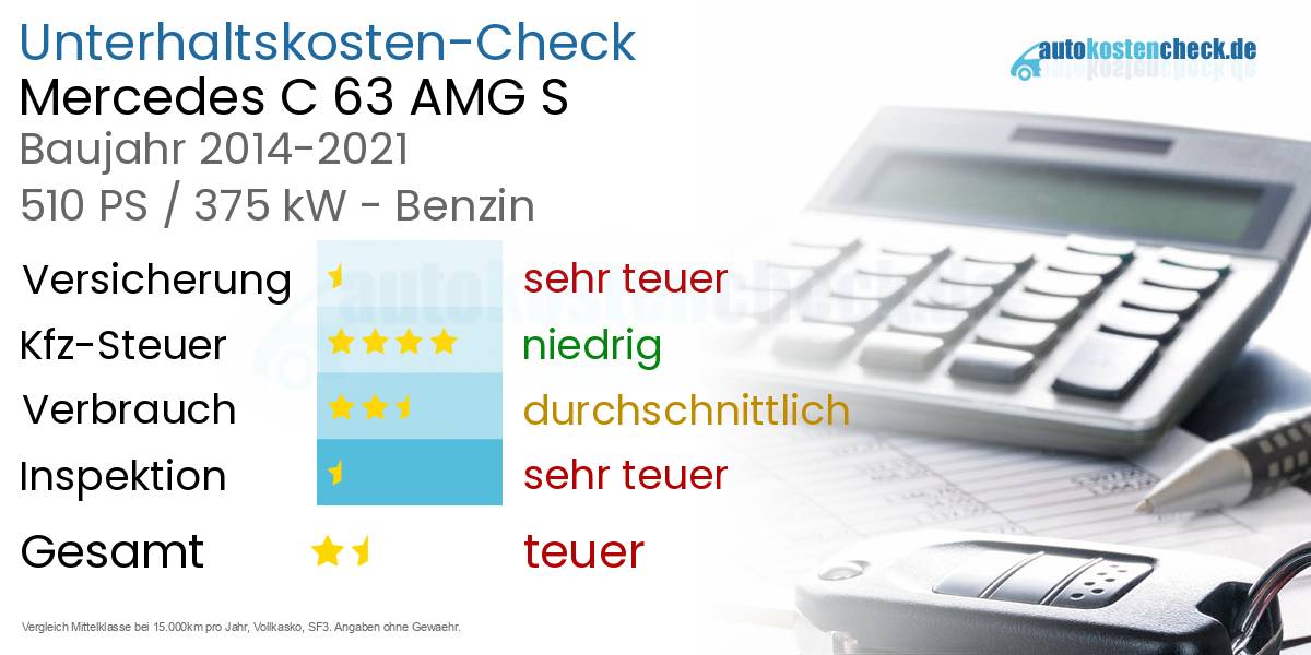 Unterhaltskosten Mercedes C 63 AMG S 