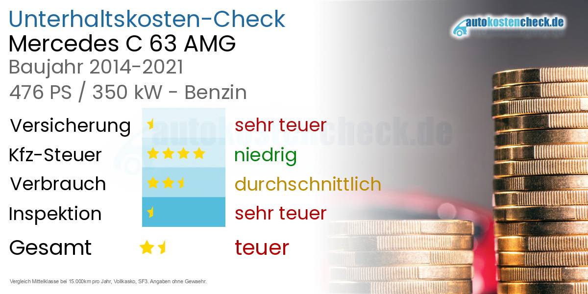 Unterhaltskosten Mercedes C 63 AMG 