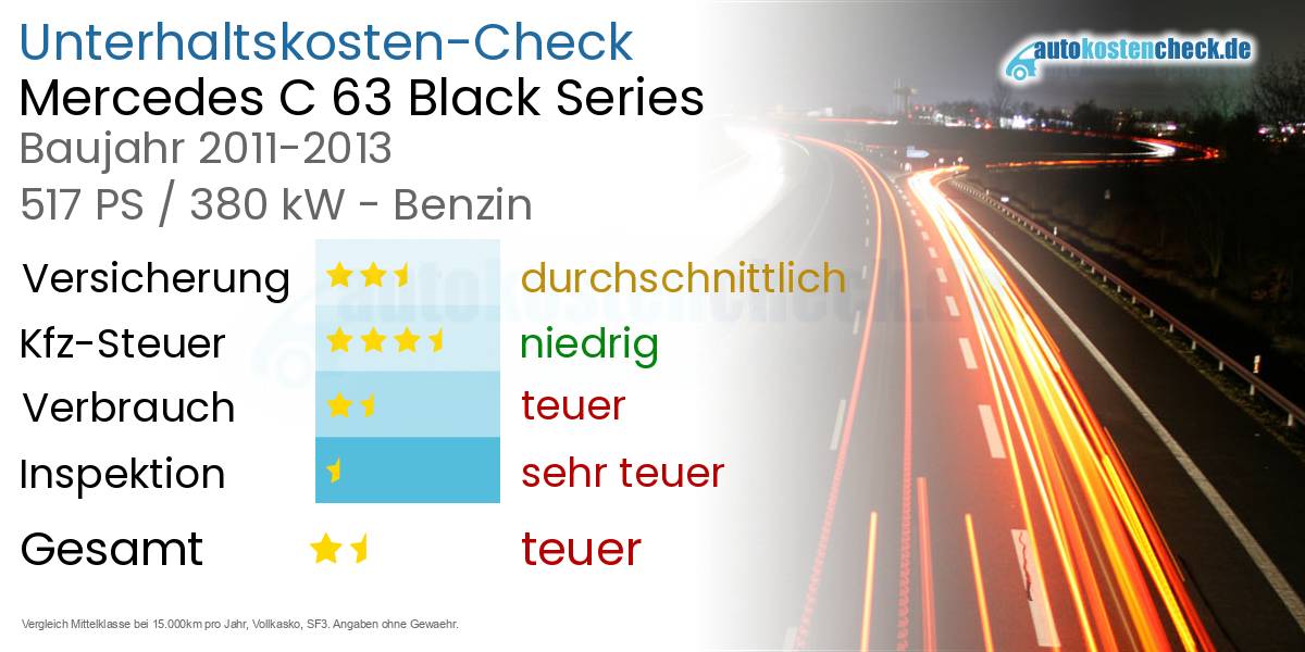 Unterhaltskosten Mercedes C 63 Black Series 