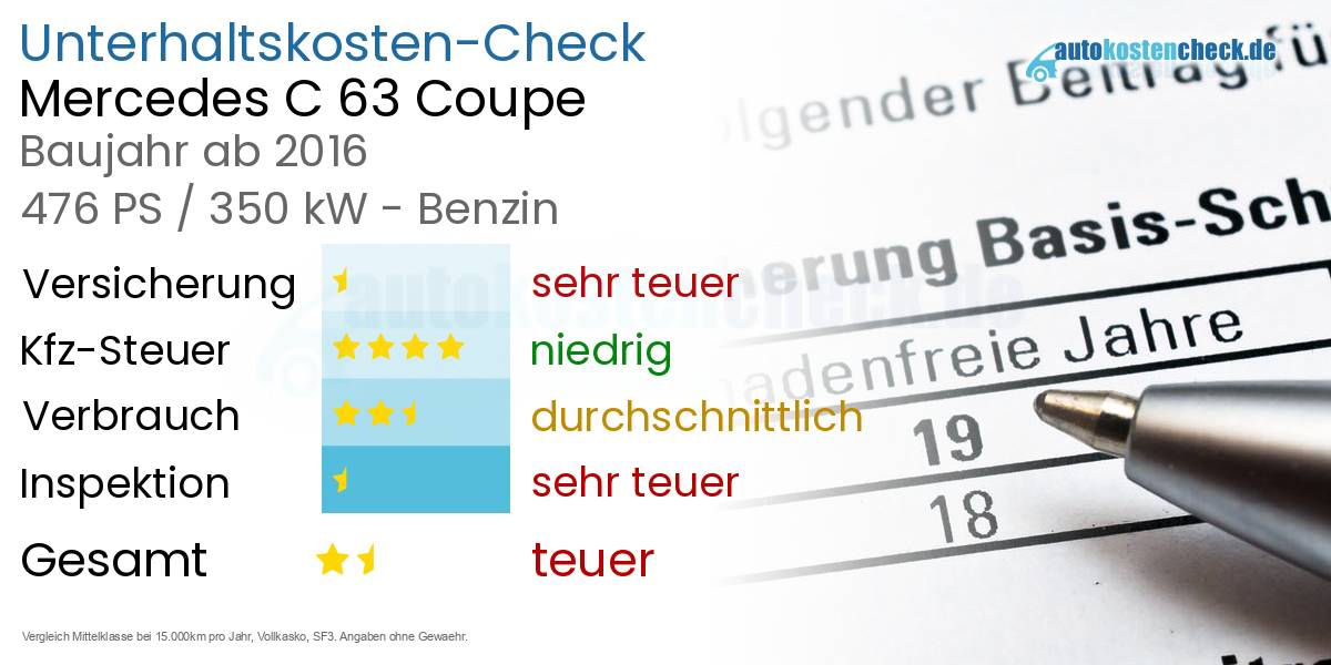 Unterhaltskosten Mercedes C 63 Coupe 