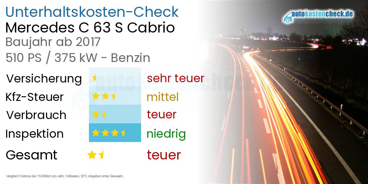 Unterhaltskosten Mercedes C 63 S Cabrio 