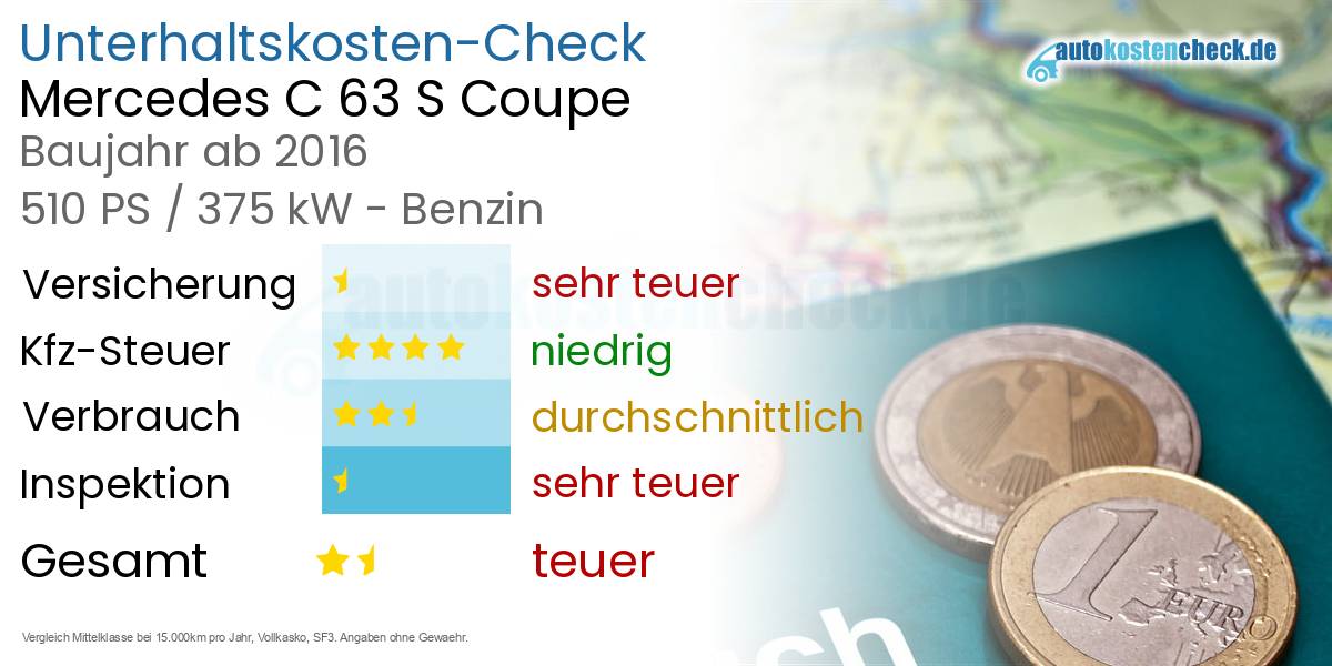 Unterhaltskosten Mercedes C 63 S Coupe 