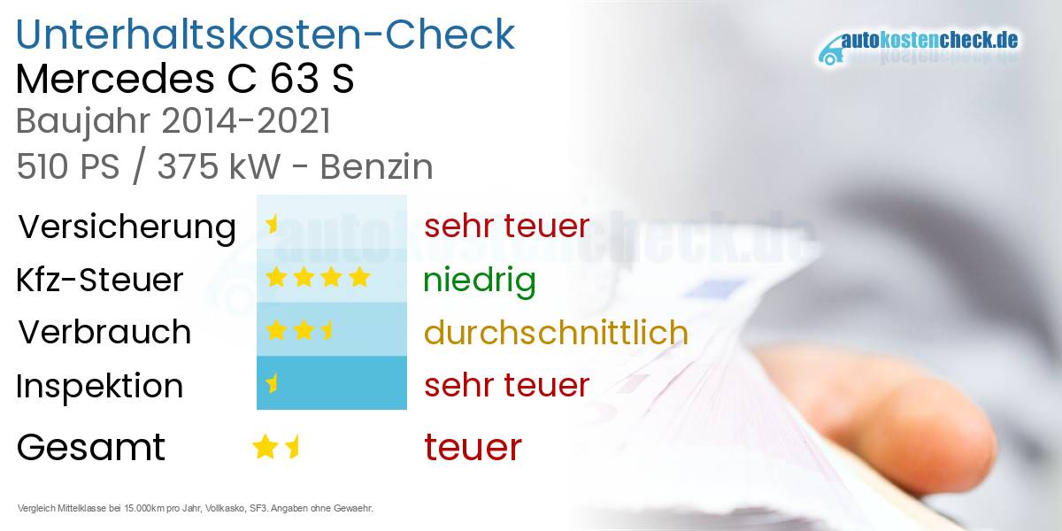 Unterhaltskosten Mercedes C 63 S 